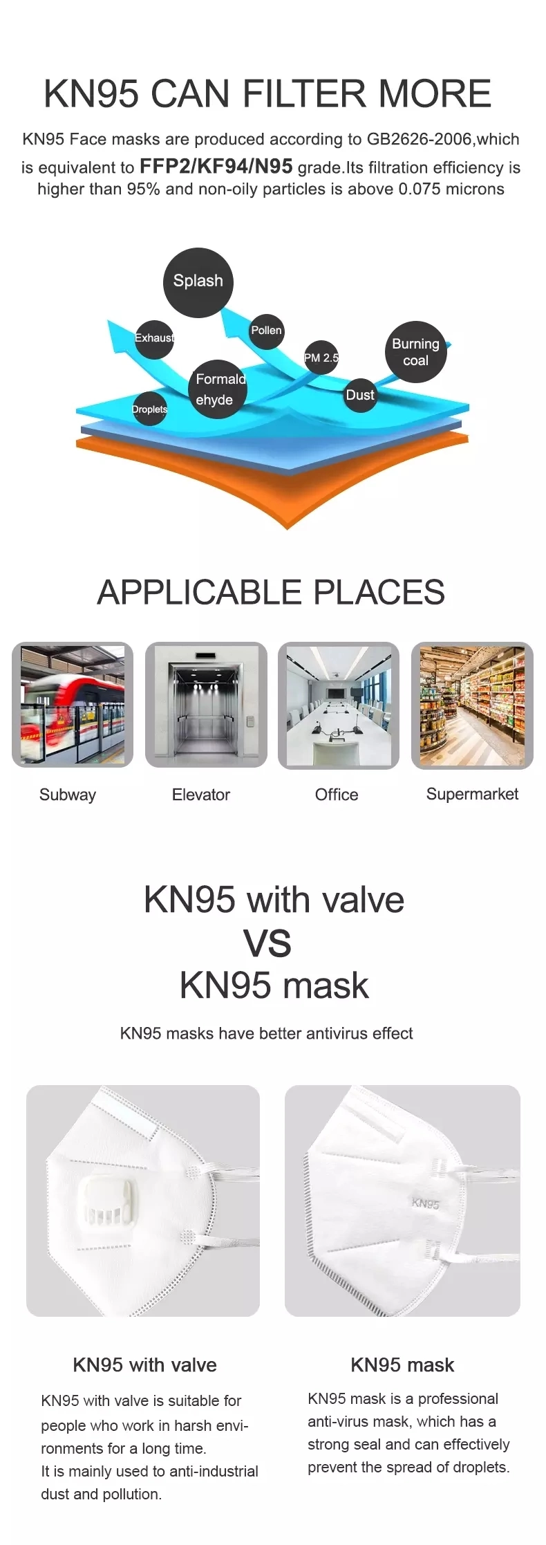 Protective KN95, KN95 Face Mask, Instock Protective KN95 Mask, KN95 Face Mask Fast Delivery