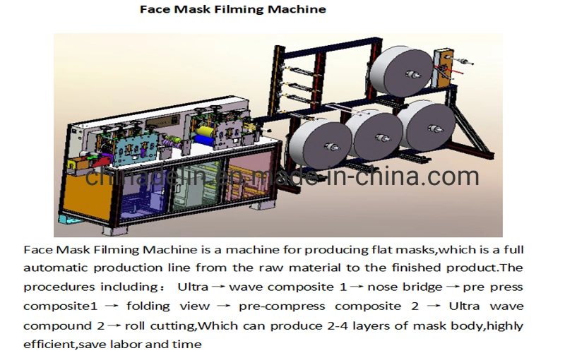 Face Mask Automatic Connection Line, Flat Mask and Flat Mask Machine Factory