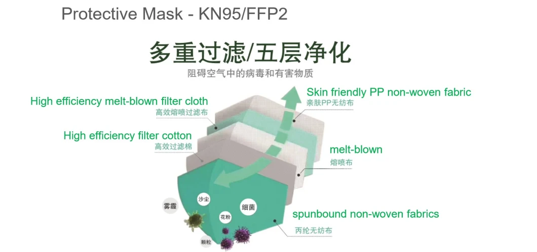 Factory Supplier Disposable Nonwoven KN95 N95/FFP1/FFP2 Face Mask Disposable Face Mask
