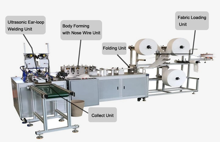 Surgical Face Mask Making Machinery/Disposable 3 Ply Face Mask Produce Machine Factory