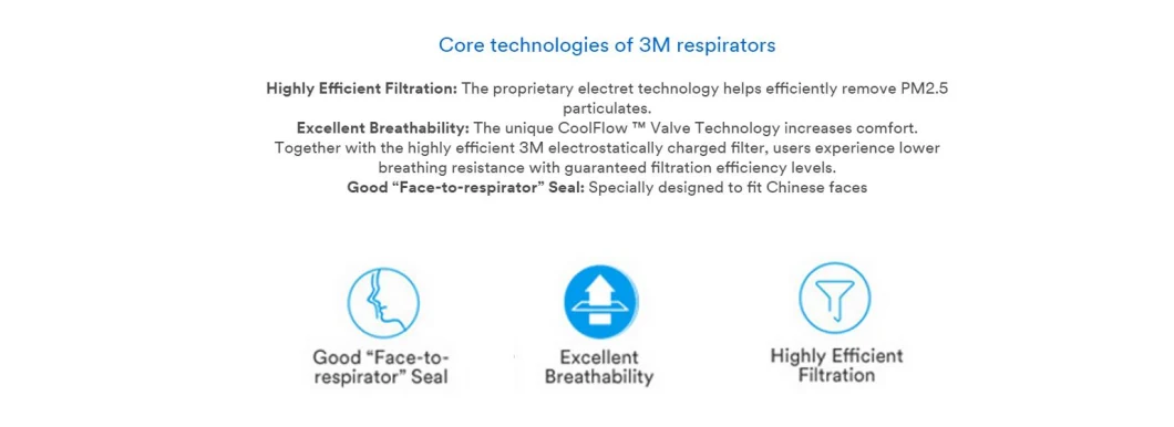 3m Disposable Face Mask N95 Respirator Mask