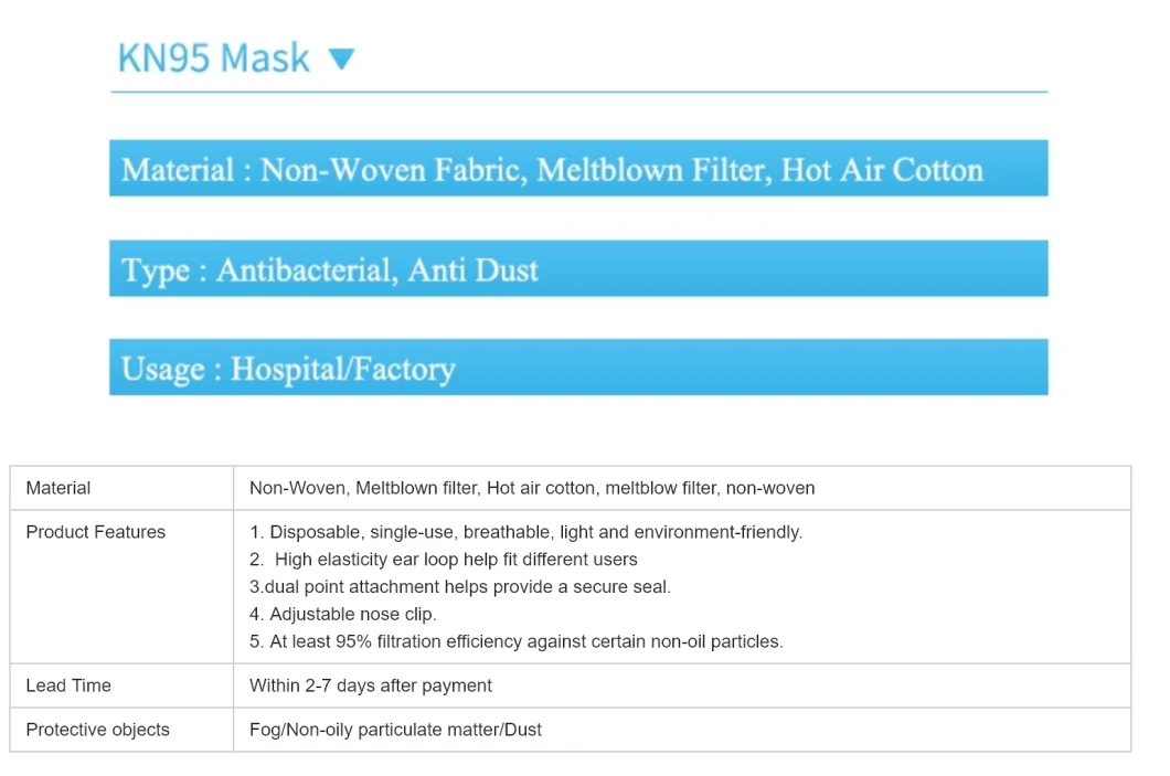 Disposable Nonwoven Folding Half Face Mask for Self Use 4 Ply & 5 Ply