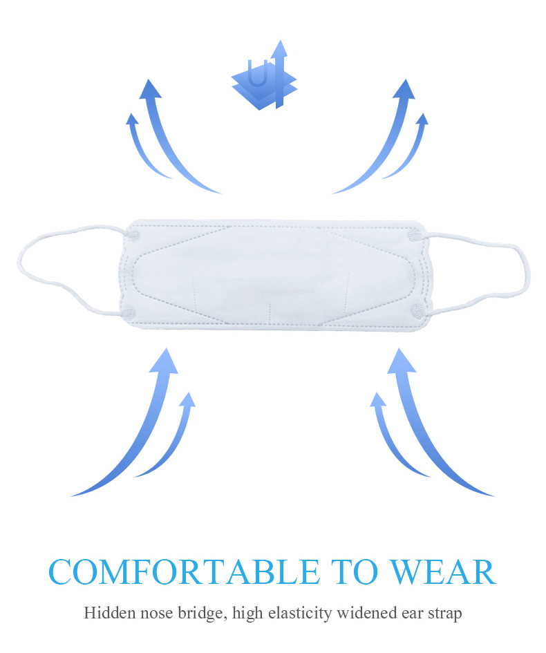 Kieyyuel-Stock Disposable Safety Mask Kf94 FFP2 Face Protective Face Mask Mask White Face Mask