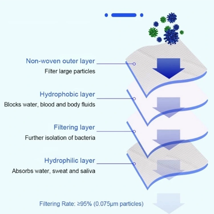 Disposable Face Mask Anti-Pollution Kn95 Ffp3 Dust Mask Kf94 Filter Ffp2 Face N95 Respirator