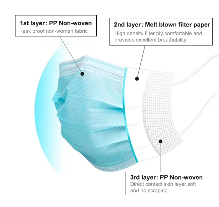Germ Proof Disposable Face Mask 4 Ply Disposable Face Mask