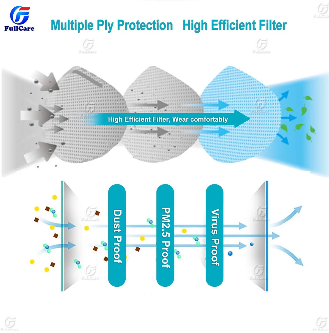  Folding Mask Dust and Pm2.5 Mask High Quality GB2626-2006 Protective Face Mask Particular Respirator