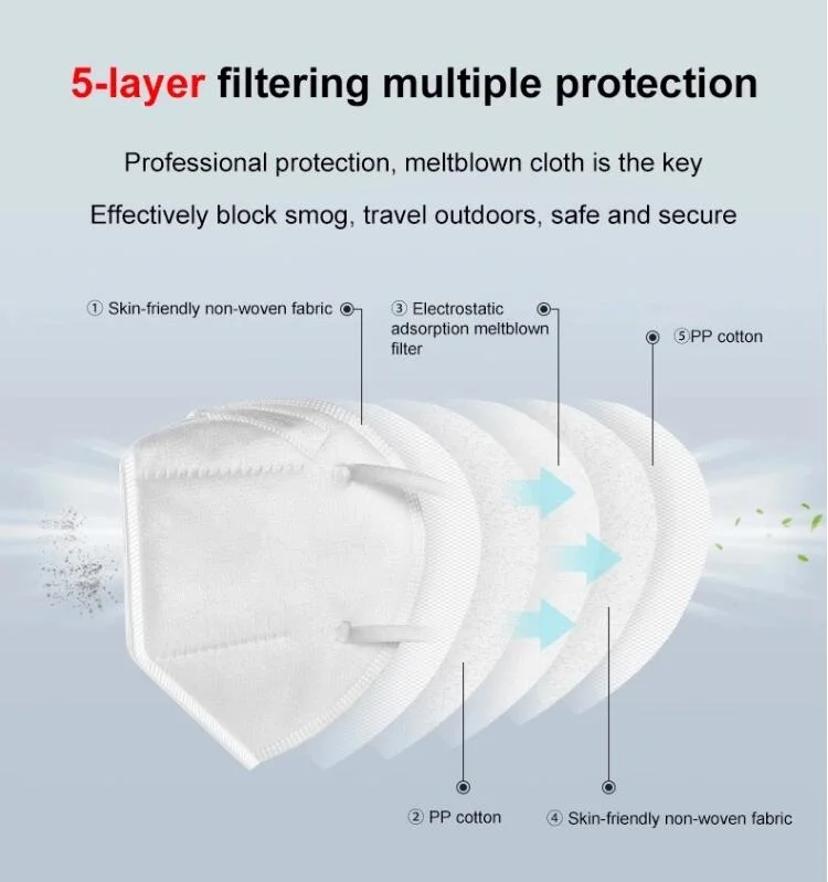 High Quality Kn95 Anti Virus Protective Face Mask Particular Respirator