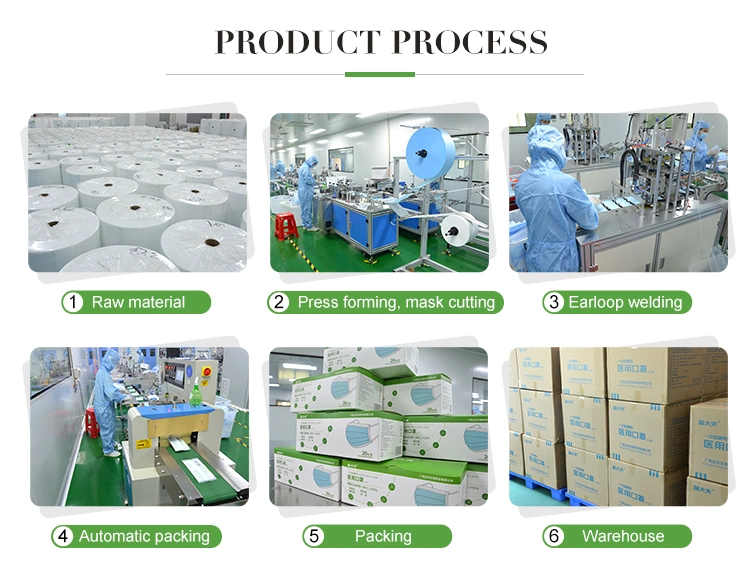 China Face Mask Manufacturer Wholesale Bfe 98 Disposable 3 Layer Medical Protective Mask
