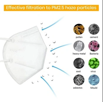 Ce Approved Anti Flu Virus Protect Facemask Dust Pm2.5 Pollution N95 Kn95 N 95 Mask Price