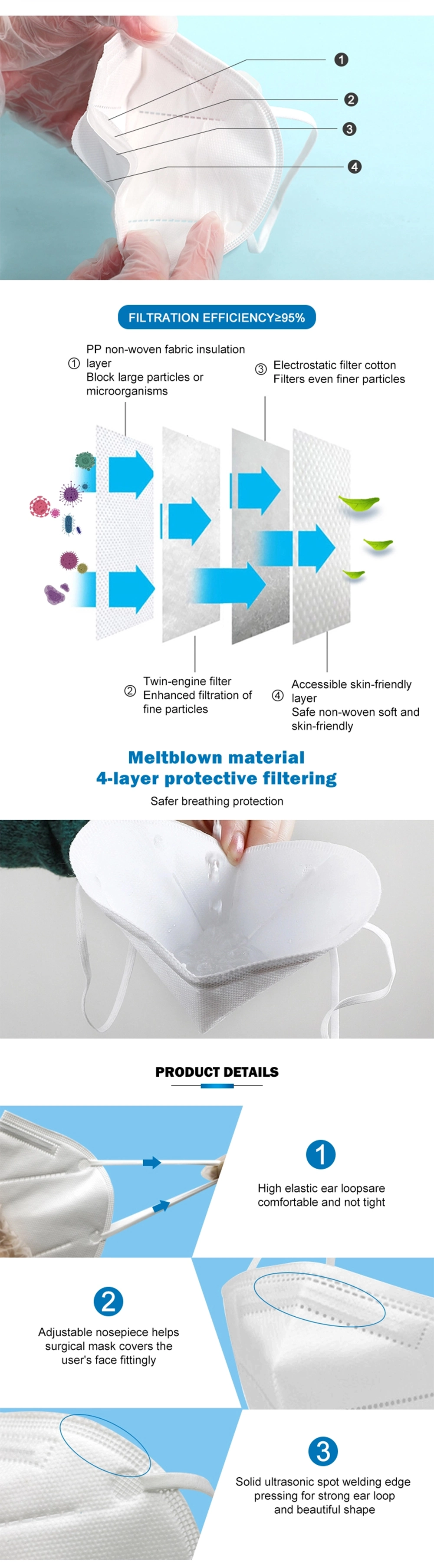 Protective Anti-Dust Pm2.5 Fog Kn95 Face Mask for Health