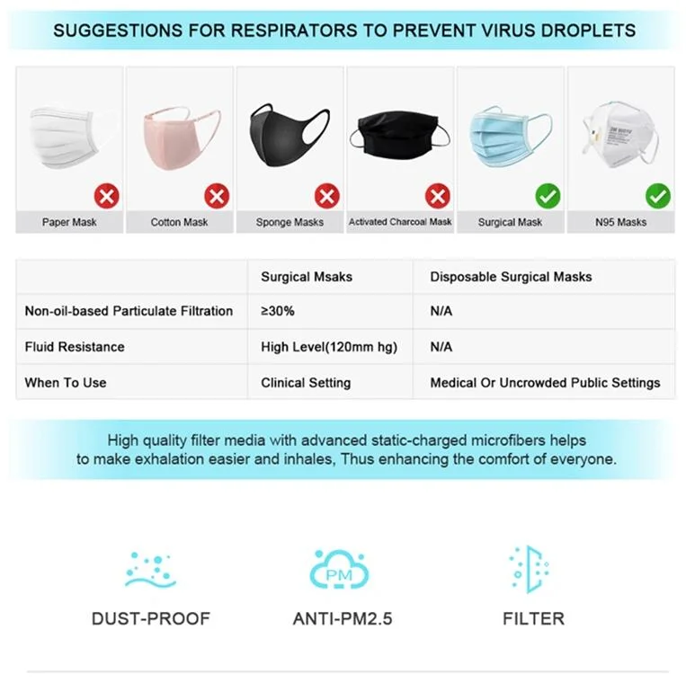 Safety Mask/Protective Face Mask/Nonwoven Face Mask/Disposable Respirator/3 Ply Mask/Face Mask