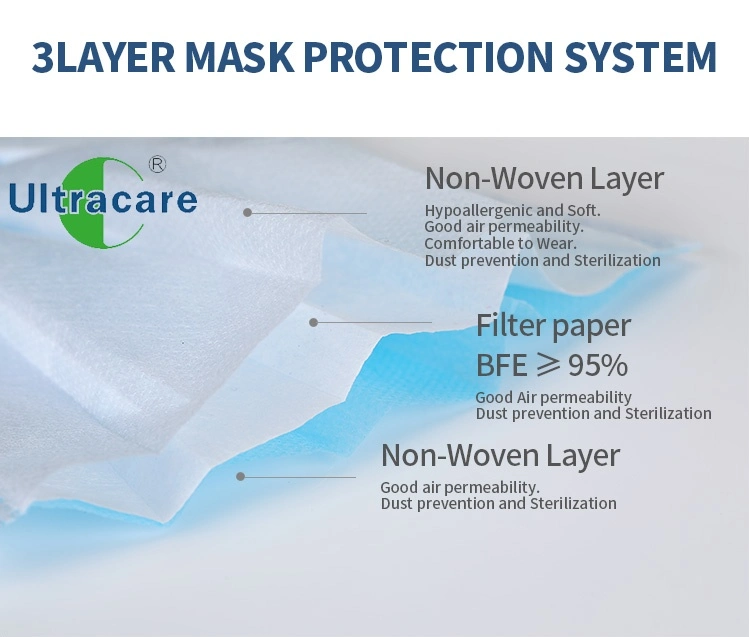 Face Mask 3 Layer Disposable/Kids Mask N95/Mask for Baby/ASTM Level 3 Mask/Reusable Face Mask N95/Non Woven Face Mask Fabric/Ffp2 K94 Medikal 50 PCS Mask