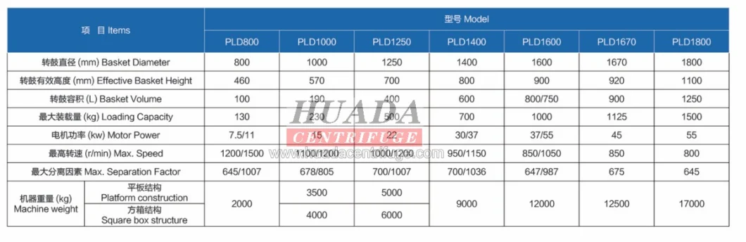 PLD Scraper Bottom Discharge Centrifuges for Lithium Carbonate