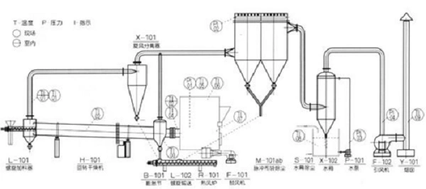 Lithium Carbonate Rotary Drying Machining Dryer