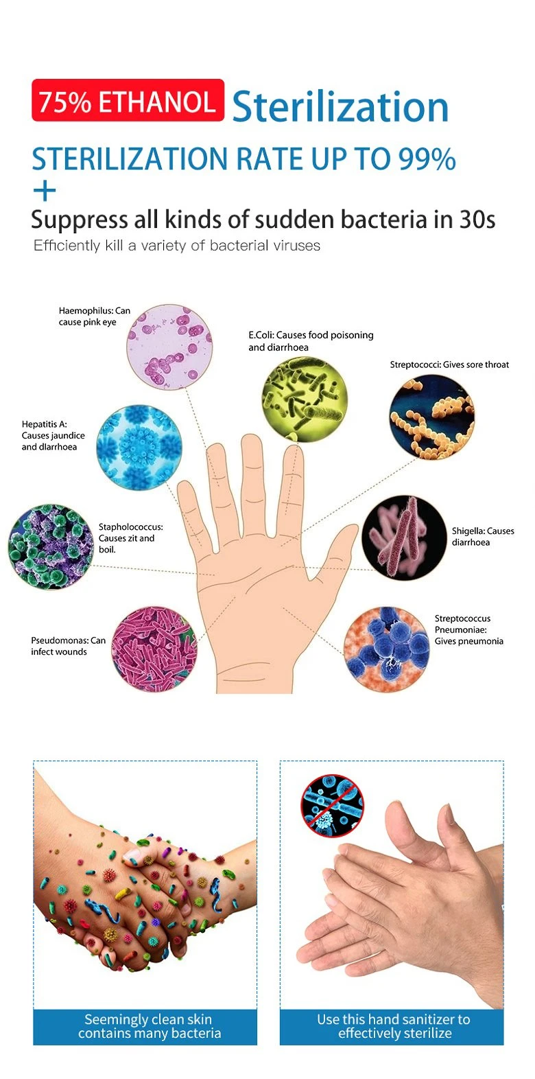 FDA Ce OEM ODM Kill 99.999% Germ Rinse-Free Hand Wash