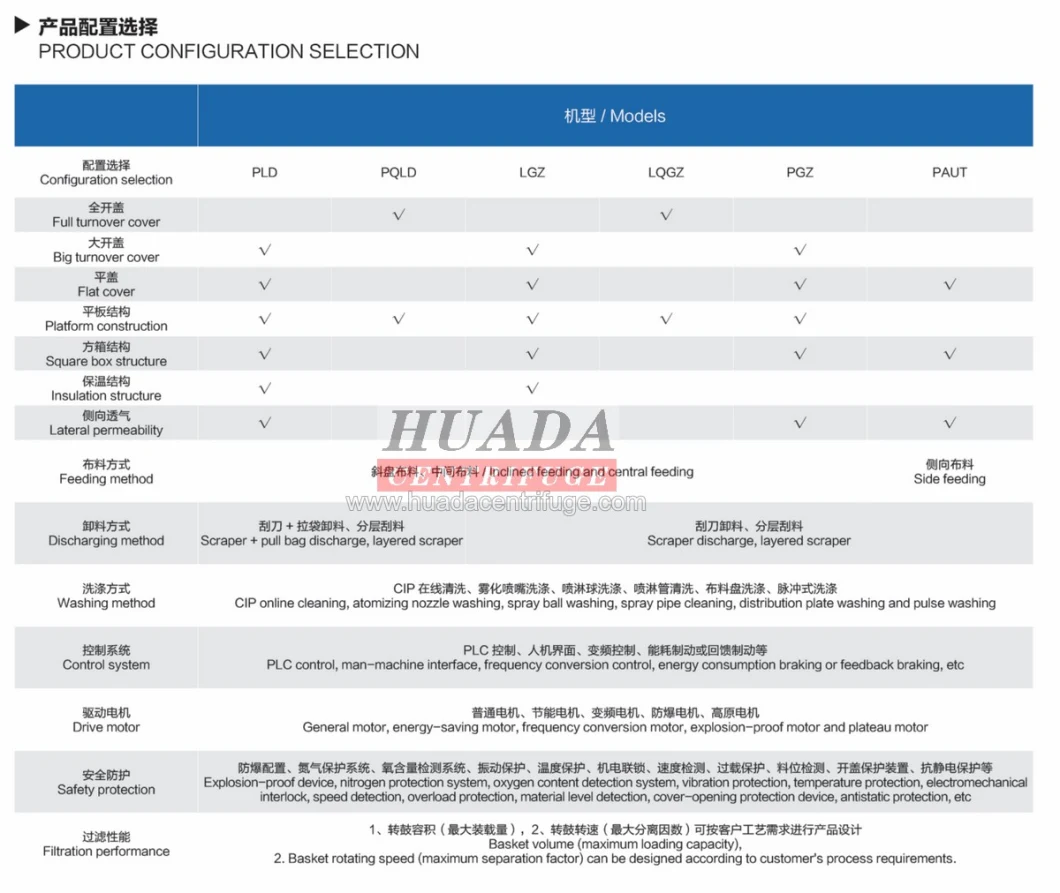 PLD Scraper Bottom Discharge Centrifuges for Lithium Carbonate