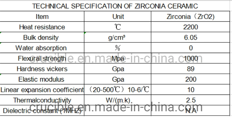 Fty Price High Purity Zirconia Crucible Analysis Sulfur