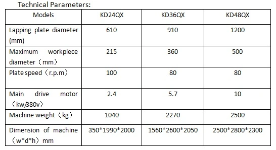 Optical Parts Sapphire Silicone Gallium Arsenide Precision Polish Surface Finish