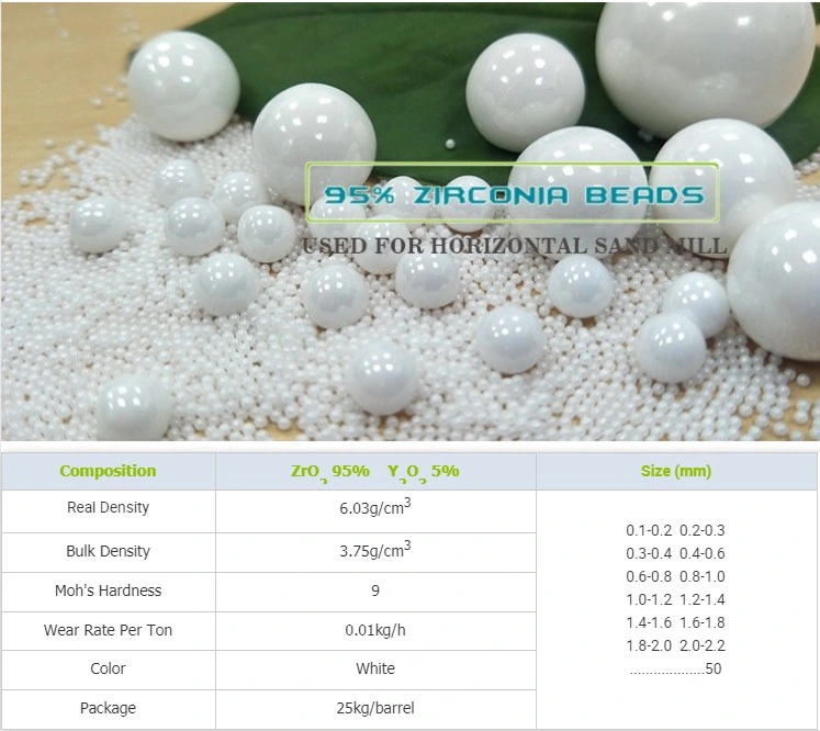 Yttria Stabilized Zirconia Beads for for Coating Milling