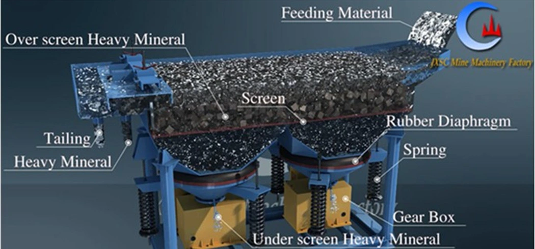 100tph Complete Set Plant Tantalum-Niobium Processing Jig Machine in Nigeria