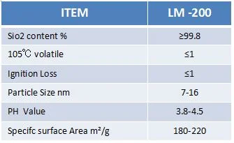 Hydrophobic Fumed Silica Lm-200/Silicon Oxide/Sio2