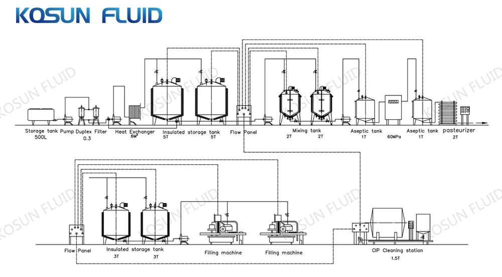 Stainless Steel Food Grade Electric and Steam Heating Jacketed Sugar Melting Pot with Agitator