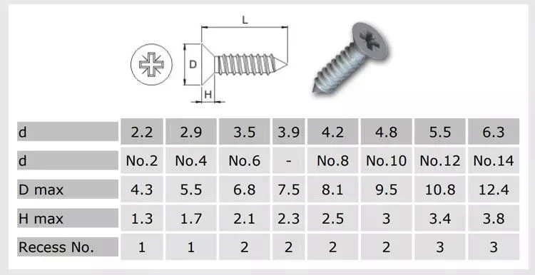 Carbon Steel Hardened Bugle Head Black Phosphating Drywall Screw/Phosphated Galvanized Perfect Quality and Bottom Price Black Drywall Screw