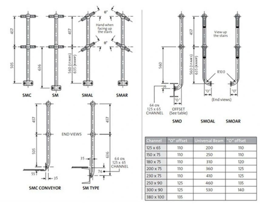 Handrail System That Includes Stanchions/Galvanised Stanchions/Galvanised Rails