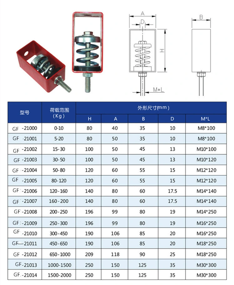 Fan and Air Condition Hanging Anti Vibration Noise Attenuation Damping Mounts Spring Shock Absorber Isolator