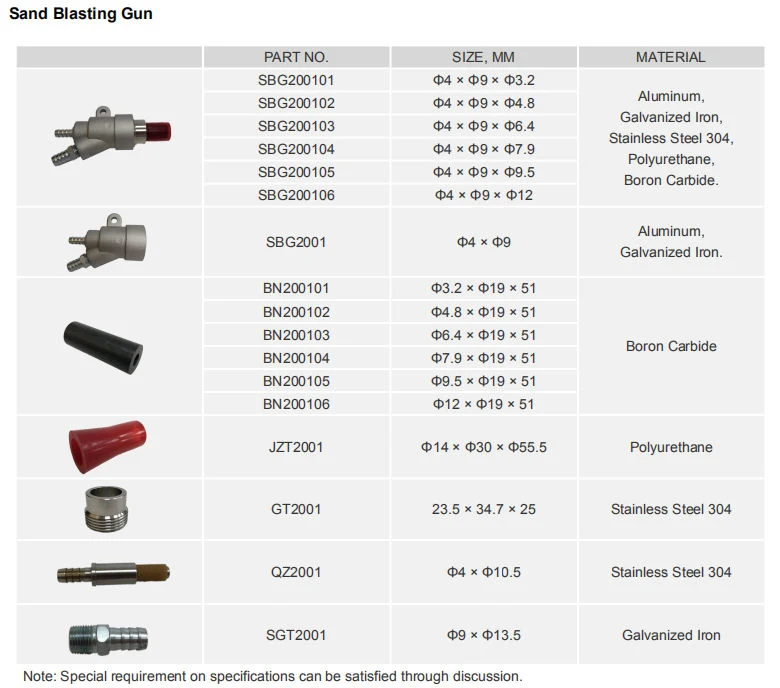 Blasting Parts Boron Carbide Sandblasting Nozzle Gun with Competitive Price