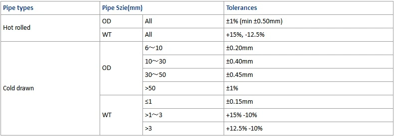 3PE 2PE Fbe Coating Anti Corrosive Welded Carbon Steel Pipe Q235 Q345