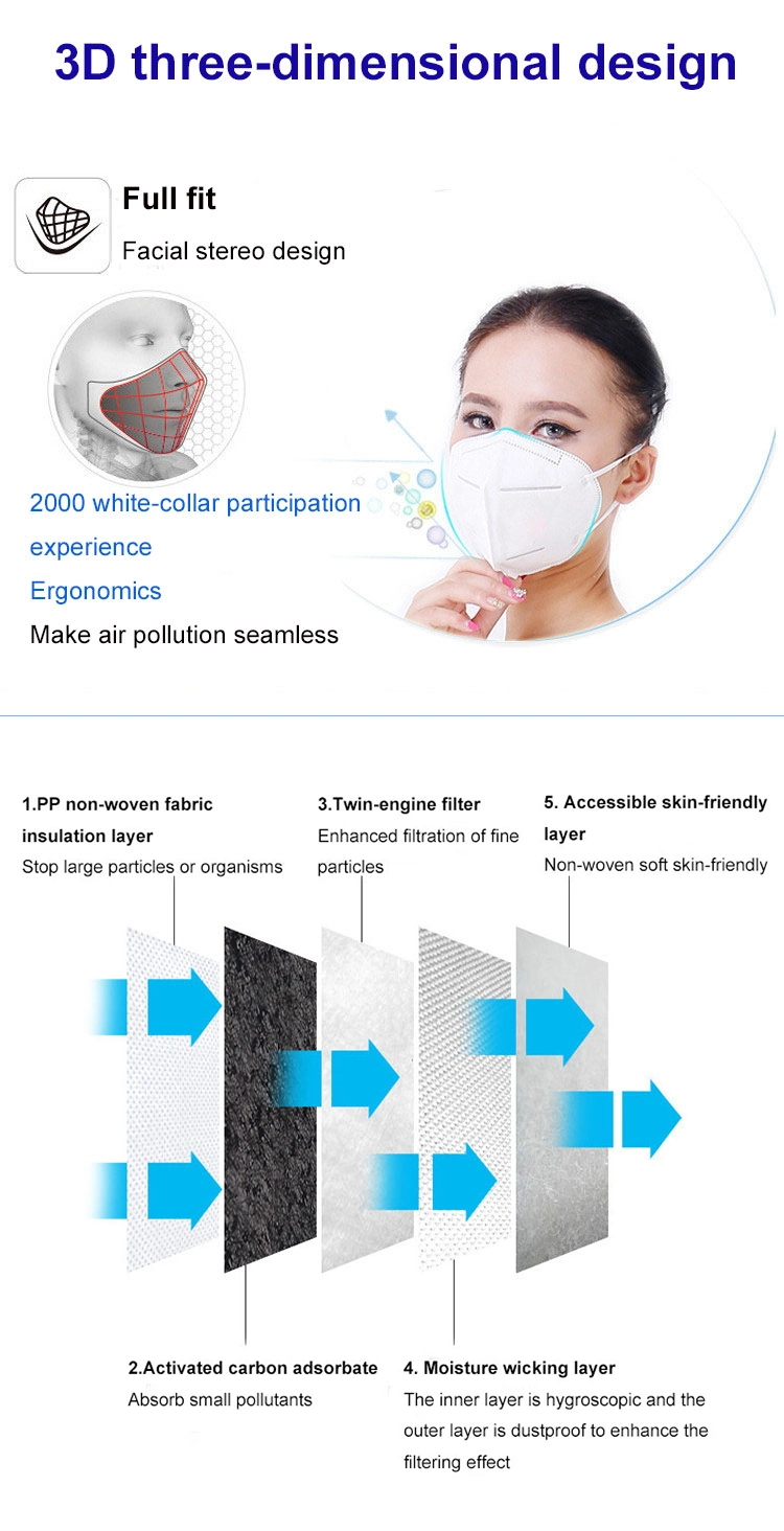 KN95 Face Mask Antibacterial Dust Proof Anti Virus Waterproof Nano Non Woven Fabric 5layers Mask