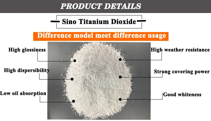 Manufacture Paint Grade Rutile Titanium Dioxide Prices