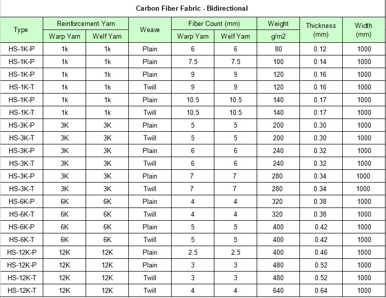 1K Bd Carbon Fiber Fabric with Cheaper Carbon Fiber Price Per Kg