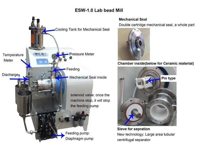 Compact Nano Grinding Mill for Cnt (Carbon Nan tubes) , Cell Disruption