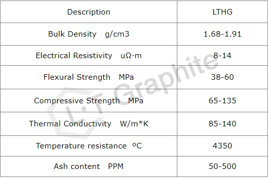 Carbon Graphite Heat Resistant Conductive Core