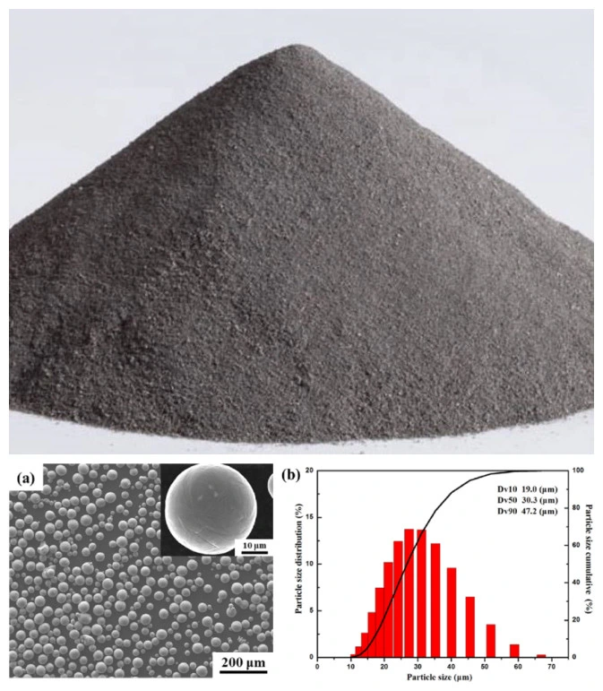 Spherical Tungsten Powder for Manufacturing Additive