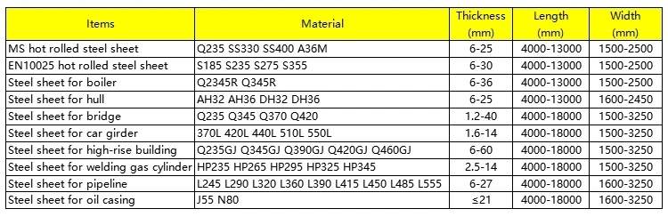 Sch40 A53 A106 API 5L Flatting Steel Sheets Price and Carbon Steel Sheets Price