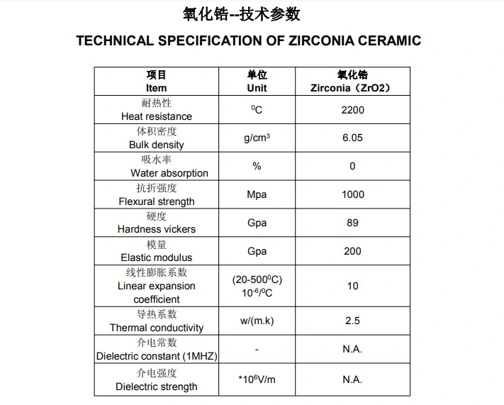 Yttria Stabilized Zirconium Oxide Zirconia Ceramic Plate