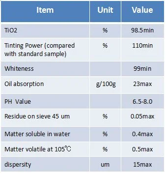 Anatase Titanium Dioxide Factory Outlet/Nano TiO2 Price Pigment