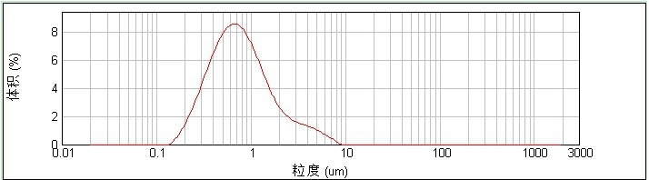 Superfine Microcrystalline Silver Powder for Solar Single Crystal Prec Back Silver Paste