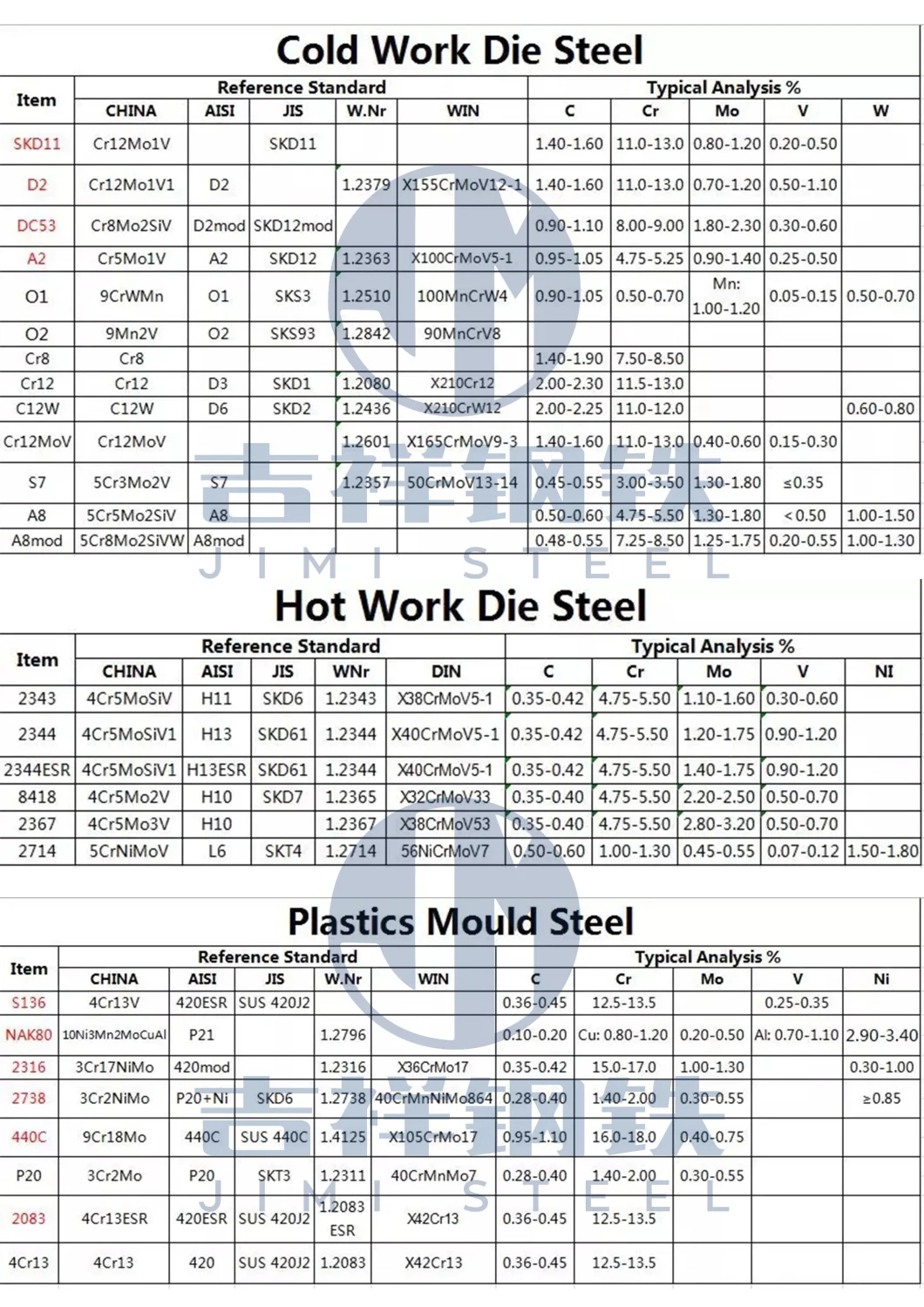 Chinese Suppliers Hardened Steel Plate S55c Carbon Steel Plate 50c Price Carbon Steel Sheet S50c
