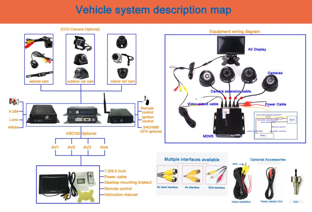 Universal Vehicle Camera Car Front and Rear View Camera 120 Wide Angle Auto CCD HD Backup Reverse Parking Camera