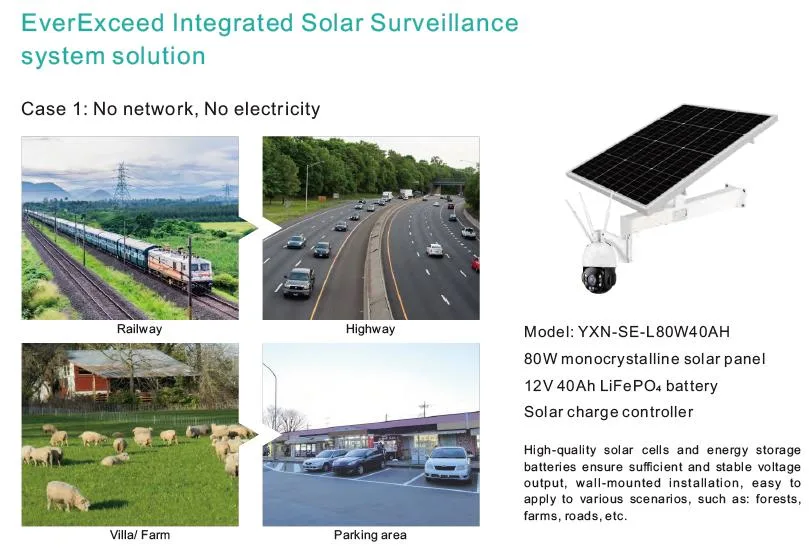 Solar Panels for 4G WiFi Camera IP PTZ Camera 4G Camera