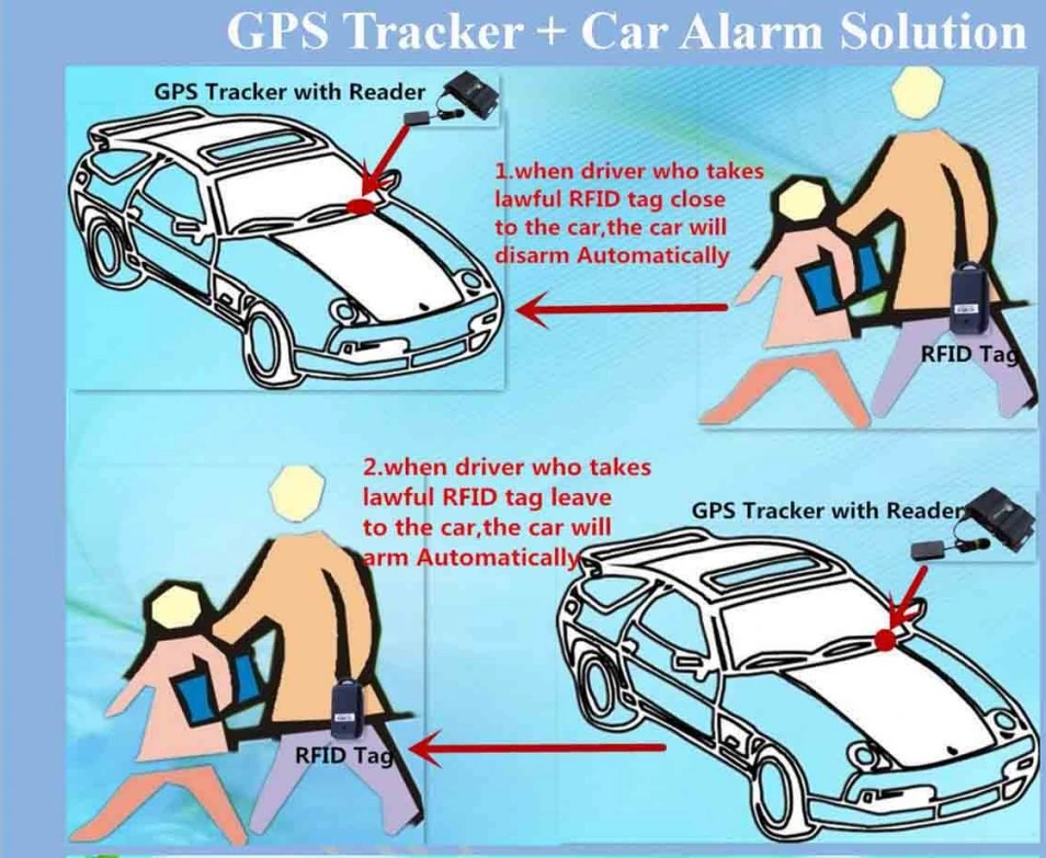 Big Truck Bus Car Vehicle 4G GPS Tracker with RFID Camera Temperature Sensor