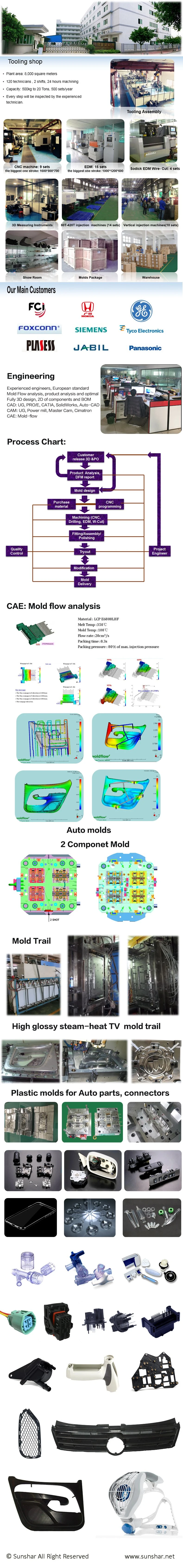 Car Spare Parts Manufacturers/Car Auto Parts Custom Made Injection Mould