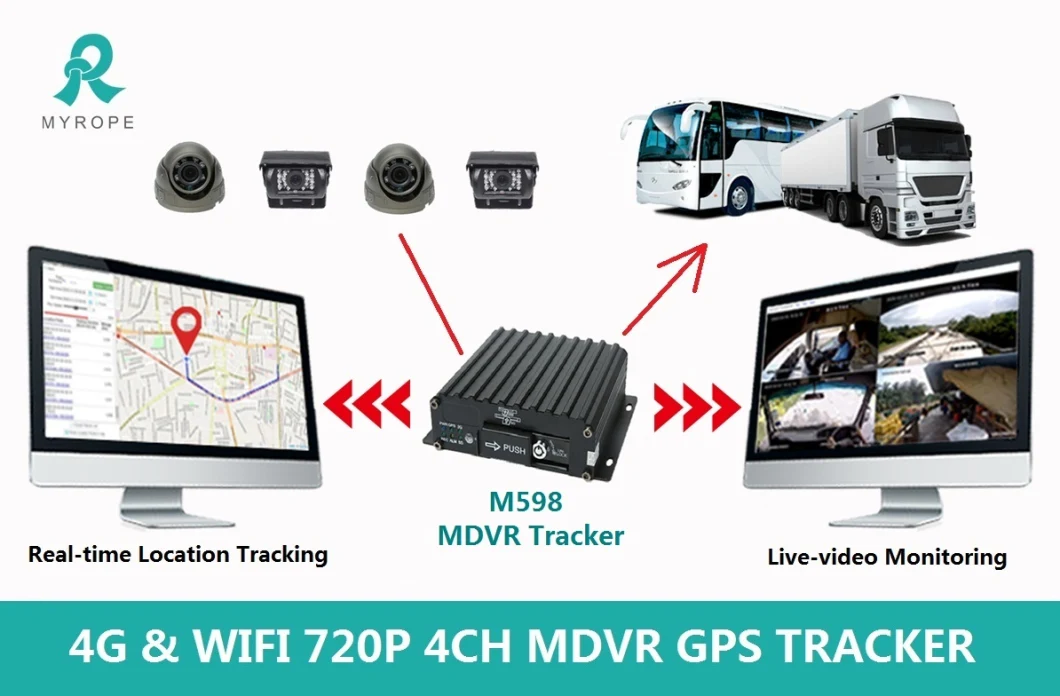 3G 4G 720p 1080P GPS Tracker SD Cards School Bus Truck 4CH Blackbox Truck Car DVR Backup Camera Tracking System Mdvr