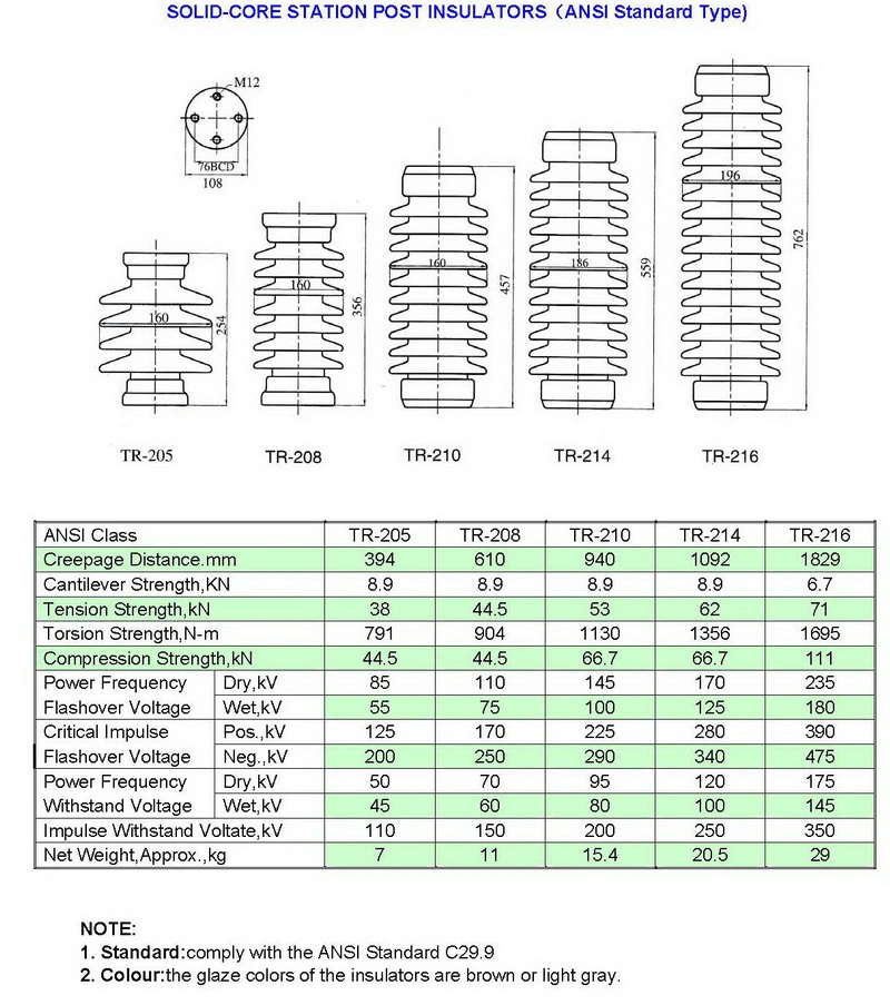 ANSI Tr216 Porcelain Ceramic Station Post Insulator/ IEC Standard Insulator