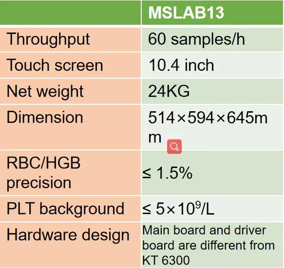 High-Quality Intelligent Automated 3-Part Hematology Analyzer Mslab13