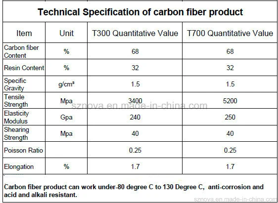 Carbon Fiber CNC Processing RC Helicopter Uav Parts